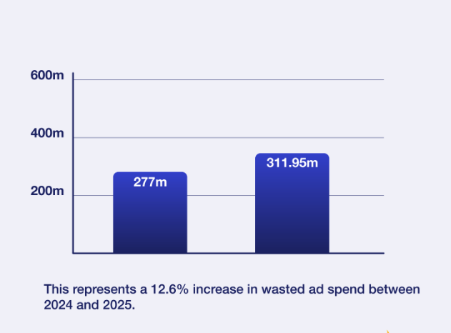 digital ad fraud